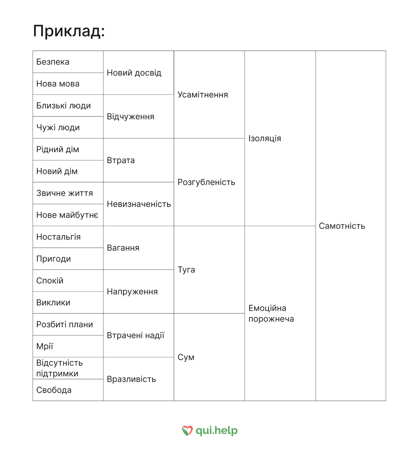 Вправа 16 асоціацій Юнга від qui.help Вправа 16 асоціацій Юнга від qui.help