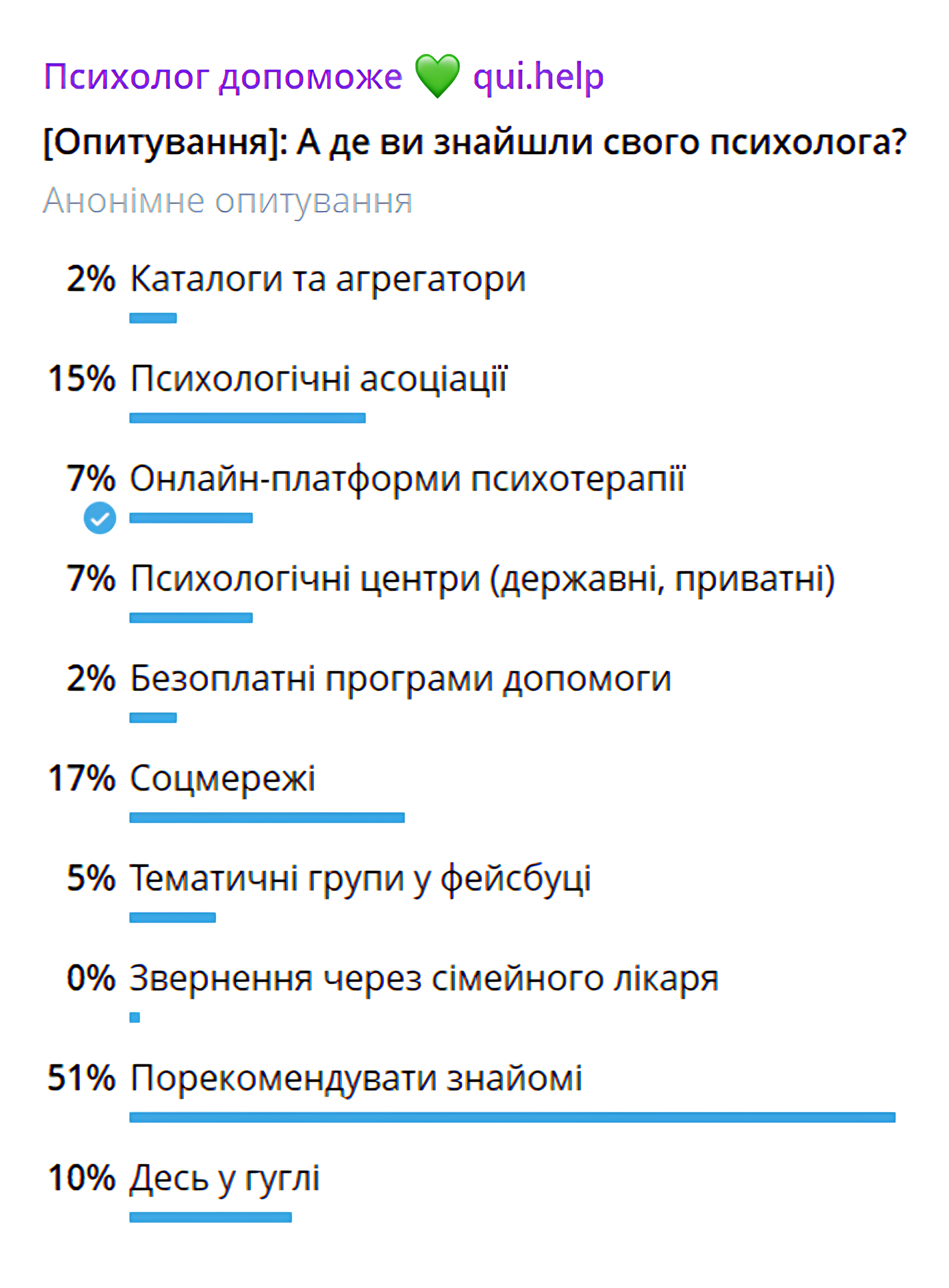 [Опитування]: А де ви знайшли свого психолога?