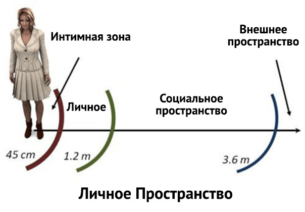 личное пространство.png